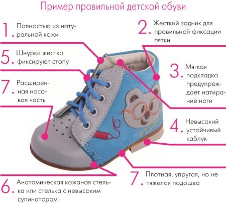 Деформация стопы у ребенка 5 лет